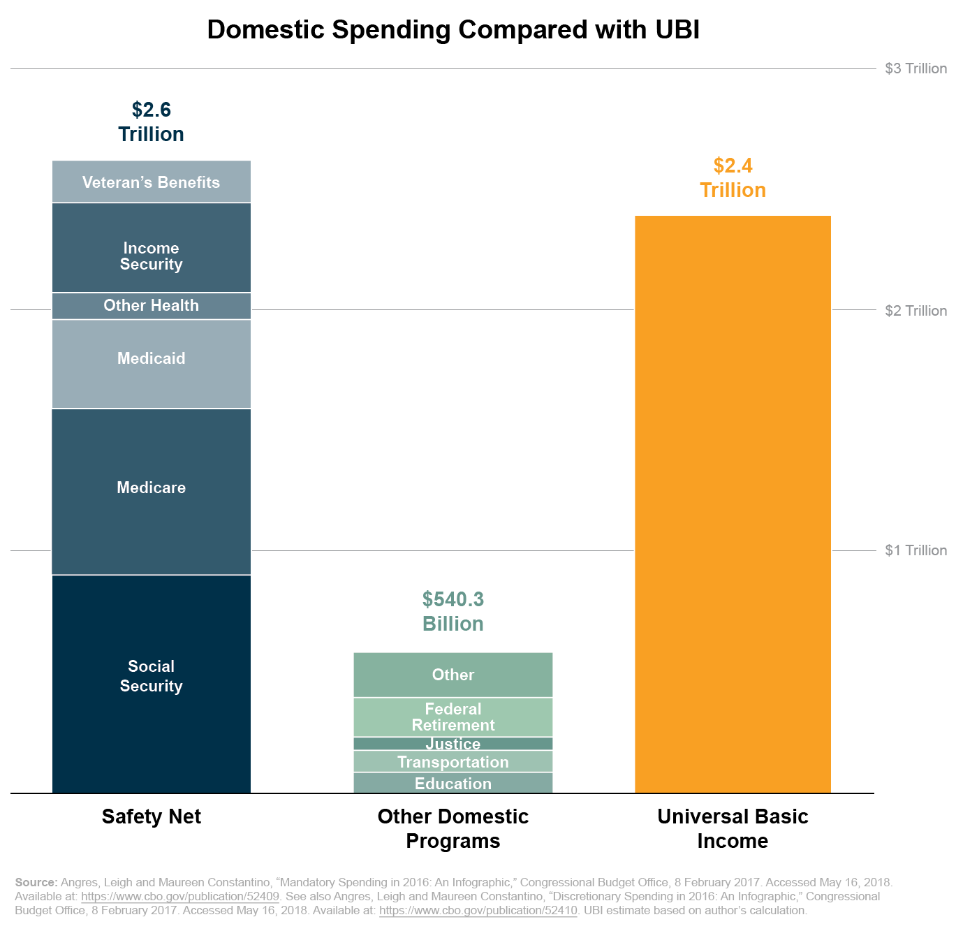 thesis for basic income